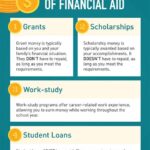 Denison Financial Aid: A Comprehensive Guide for Students Types of Financial Aid Available Eligibility Criteria Application Deadlines Application Process Disbursement of Financial Aid Common Mistakes to Avoid Pros and Cons of Denison Financial Aid Conclusion Additional Resources Tables