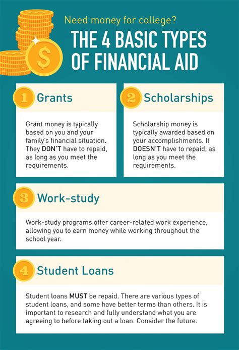 Denison Financial Aid: A Comprehensive Guide for Students Types of Financial Aid Available Eligibility Criteria Application Deadlines Application Process Disbursement of Financial Aid Common Mistakes to Avoid Pros and Cons of Denison Financial Aid Conclusion Additional Resources Tables