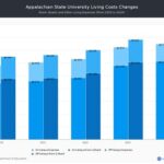 Tuition Cost for Appalachian State University: A Comprehensive Guide