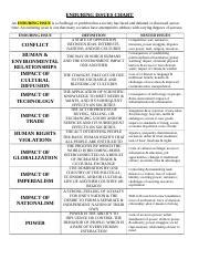 Enduring Issues Chart: Tackling Timeless Challenges in Society