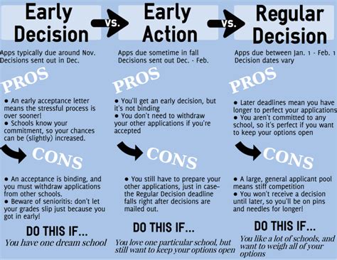 Tufts Early Action: A Comprehensive Guide to Boosting Your Chances Table 1: Tufts Early Action Application Timeline Table 2: Tufts Early Action Acceptance Rates Table 3: Benefits of Tufts Early Action Table 4: Common Mistakes to Avoid in Tufts Early Action Applications