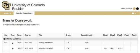 University of Colorado Boulder AP Credit: A Comprehensive Guide