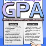 How to Calculate an Unweighted GPA Importance of Unweighted GPA Considerations Common Mistakes to Avoid Tips for Improving GPA Conclusion