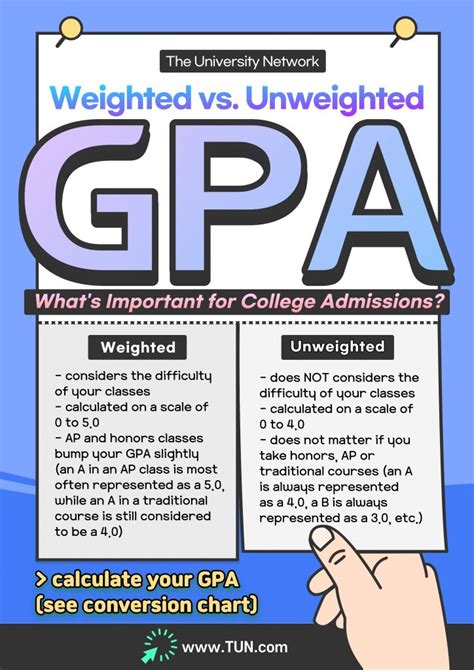 How to Calculate an Unweighted GPA Importance of Unweighted GPA Considerations Common Mistakes to Avoid Tips for Improving GPA Conclusion