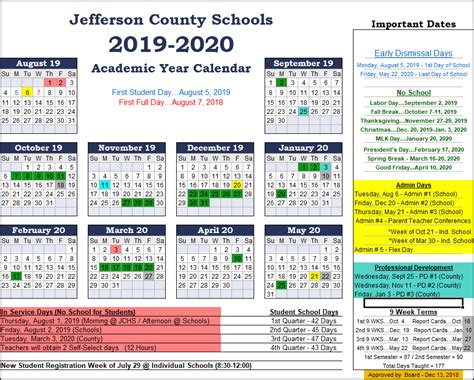 Jefferson College Degrees: A Comprehensive Guide