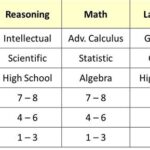 What is the Highest Level of Math?