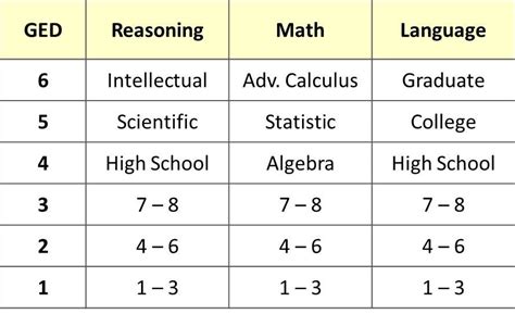 What is the Highest Level of Math?