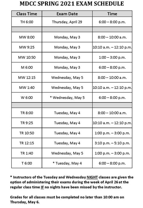 Mississippi State University Exam Schedule: A Comprehensive Guide
