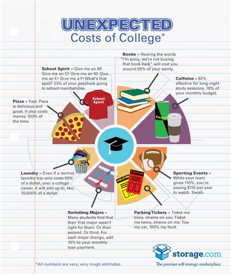 Kent School Tuition: Uncovering the Costs and Benefits