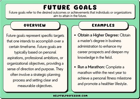 What Are Your Goals for the Future?