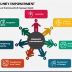 Forum in Cambridge Ohio: A Hub for Community Engagement and Empowerment