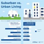 Suburban vs. Urban: The Great American Divide