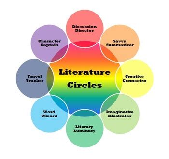 What is a Literature Circle?