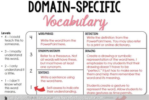 What Are Domain-Specific Texts?
