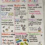 Anchor Charts for Deciphering Poetic Structure