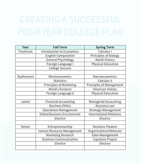 4-Year College Plan: Step-by-Step Guide to Success