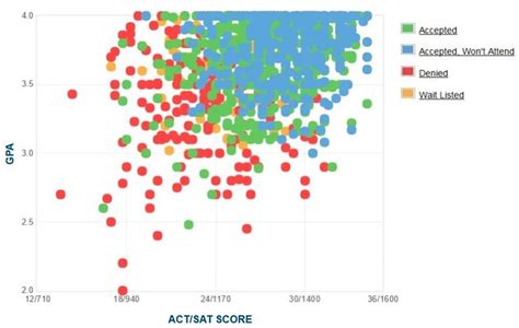 Loyola Marymount GPA: A Comprehensive Guide for Students