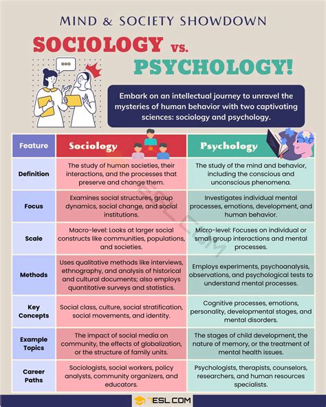 Delving into the Distinctions: Sociology vs. Psychology