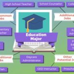 Good Colleges for Education Majors: Elevate Your Teaching Career