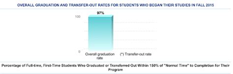 Graduation Rate: University of South Carolina Making Strides