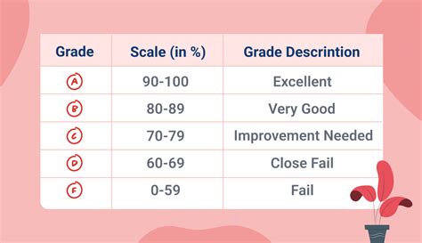 What Letter Grade is 61?