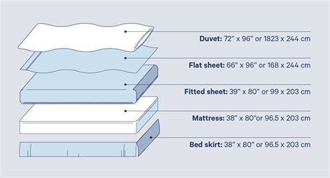 Twin Size Bed Fitted Sheet: A Comprehensive Guide to Comfort and Convenience