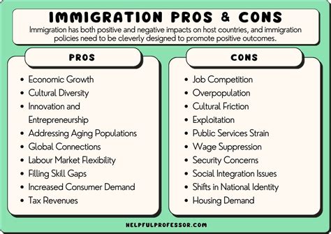 Negative Effects of Immigration: Unraveling the Hidden Costs