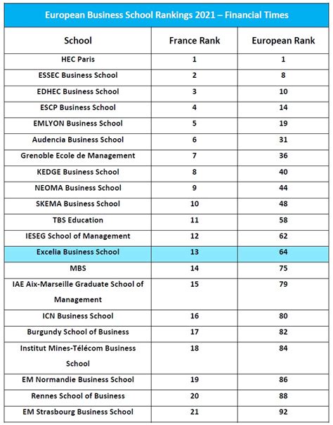 LSU Business School Ranking: A Comprehensive Analysis