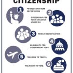 Benefits of Being a U.S. Citizen: A Comprehensive Guide to Your Rights and Privileges