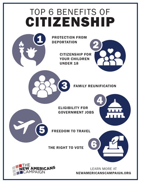 Benefits of Being a U.S. Citizen: A Comprehensive Guide to Your Rights and Privileges