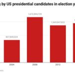 Independent Expenditures: A Guide to Election Influence