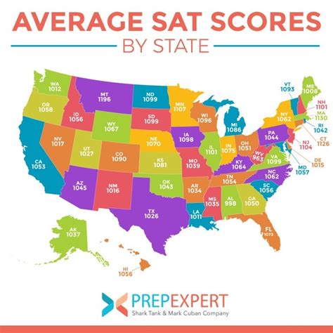 Average SAT Score Texas A&M: A Comprehensive Overview