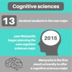 Is Cognitive Science a Good Major?