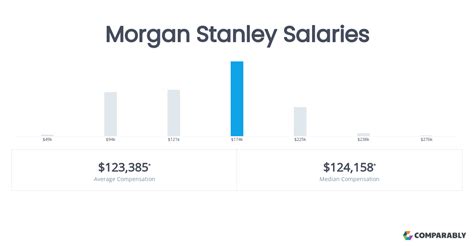 Morgan Stanley Service Associate Salary: A Comprehensive Guide