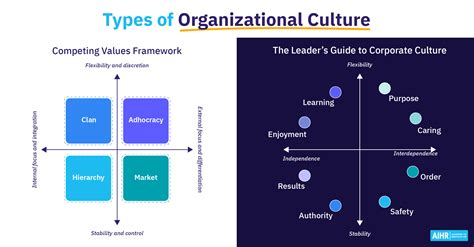 Which of the Following is the Definition of Operational Culture?