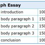 How Long Are Essays? How to Determine the Length of an Essay Table 1: Average Essay Lengths by Level of Education Table 2: Essay Length Guidelines by Subject Matter Table 3: Essay Length Requirements by Assignment Type Table 4: Tips for Writing Essays