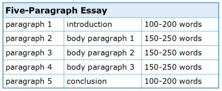 How Long Are Essays? How to Determine the Length of an Essay Table 1: Average Essay Lengths by Level of Education Table 2: Essay Length Guidelines by Subject Matter Table 3: Essay Length Requirements by Assignment Type Table 4: Tips for Writing Essays