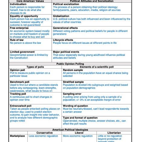 AP GOV Unit 4 MCQ: Master the Framework of American Government