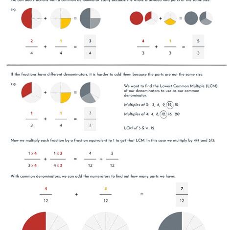 Fractions Cheat Sheet: Master the Math of Parts to Wholes