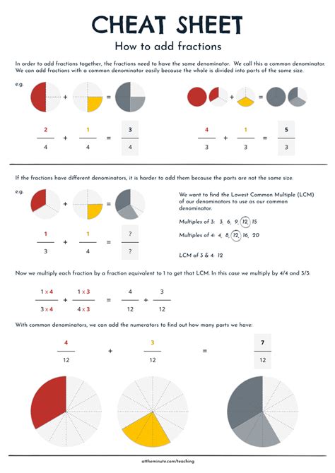 Fractions Cheat Sheet: Master the Math of Parts to Wholes