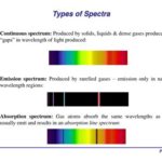 The Enigmatic Spectrum of Boys: A Comprehensive Classification