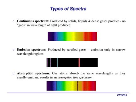 The Enigmatic Spectrum of Boys: A Comprehensive Classification