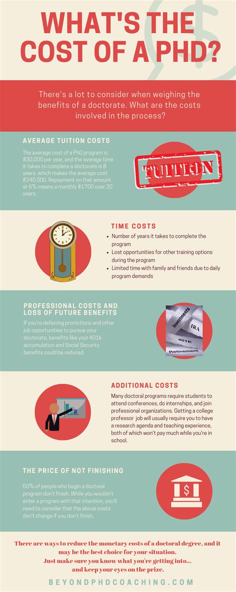 How Much Does It Cost to Get a PhD?