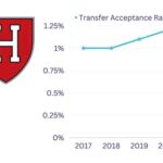 CSUEB Acceptance Rate: Explore Your Chances of Admission