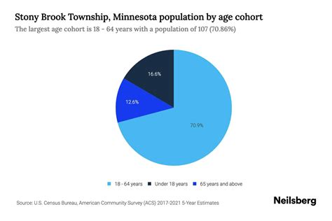Stony Brook Demographics: A Comprehensive Analysis of the Seawolves Community