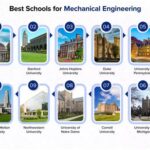 40 in “Best Engineering Schools: Mechanical” 52 in “Best Engineering Schools: Electrical/Electronic/Communications” 58 in “Best Engineering Schools: Civil” 63 in “Best Engineering Schools: Chemical” 58 in “Best Engineering Schools: Computer Science” 76 (tie) in “Engineering and Technology” 112 in “Engineering – Mechanical, Aeronautical & Manufacturing”