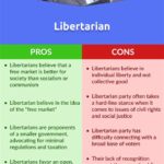 Is Miami Liberal? Pros and Cons of Miami’s Liberalism Tables Keywords