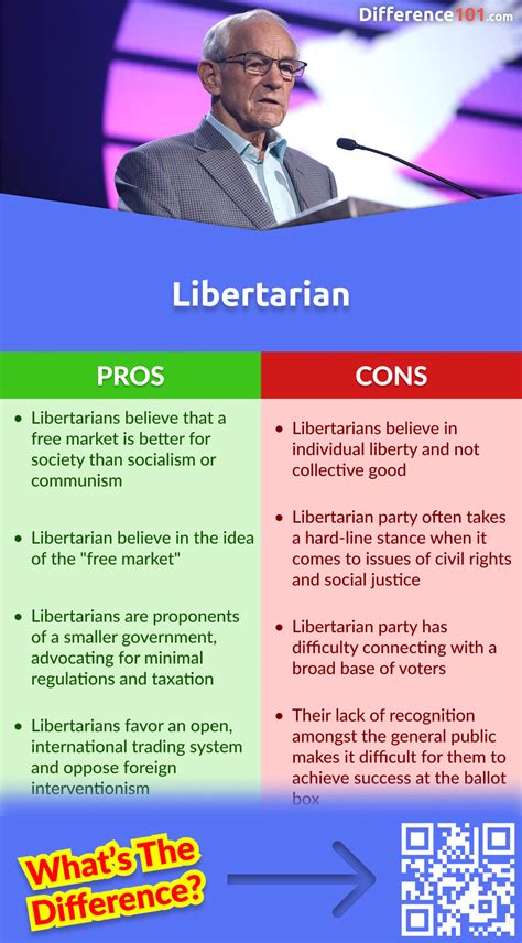 Is Miami Liberal? Pros and Cons of Miami’s Liberalism Tables Keywords