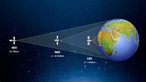 When is Geo 6 Offered?
