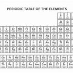 Printable Periodic Table Black and White: A Comprehensive Guide for Educators and Students